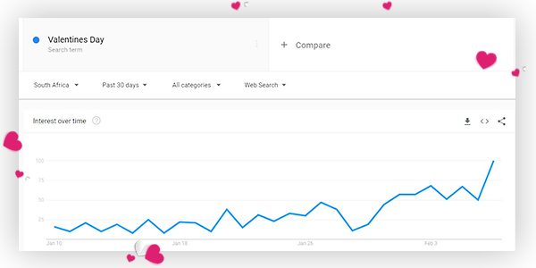 Valentines Day keyword trending on Google Trends